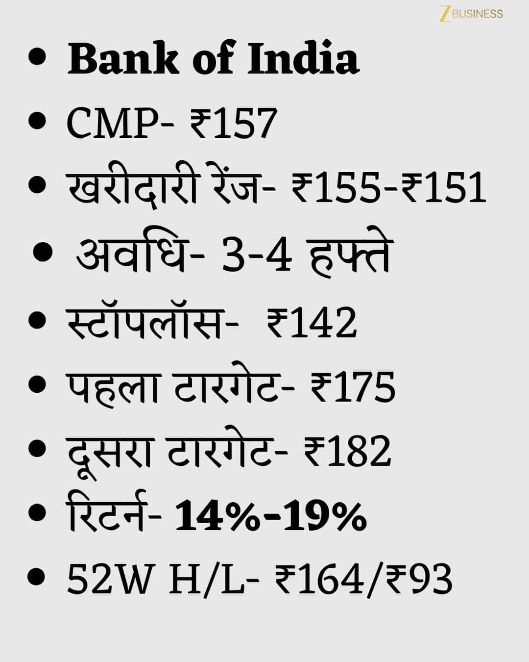Bank of India Share Price Target