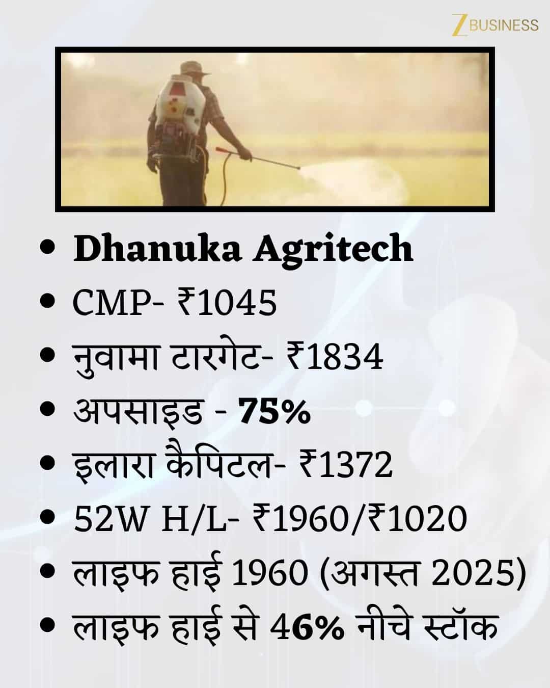 Dhanuka Agritech Share Price Target