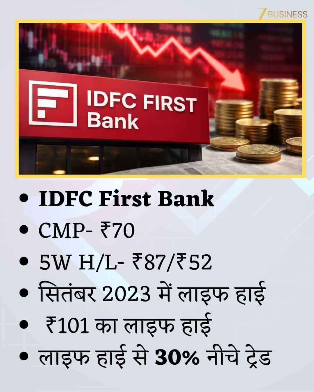 IDFC First Bank