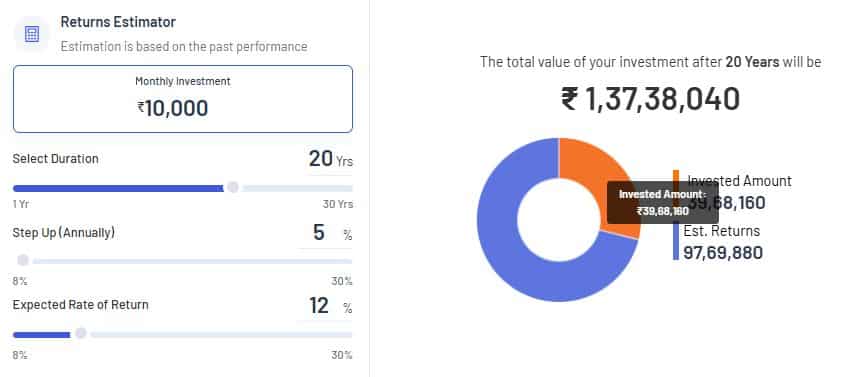 sip-10-5-30-formula-crorepati-investment-plan-step-up-calculator