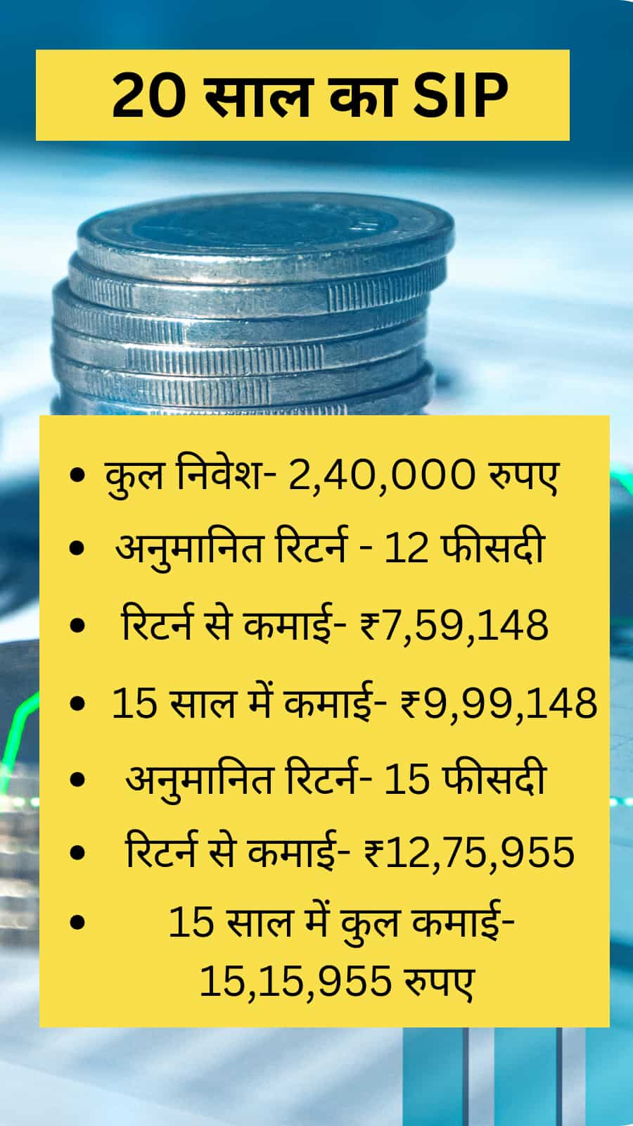 Only 1000 Rupees SIP investment check the calculated return in 5, 10, 15 and 20 years mutual fund calculator