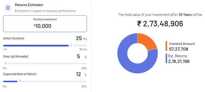 sip-10-5-30-formula-crorepati-investment-plan-step-up-calculator