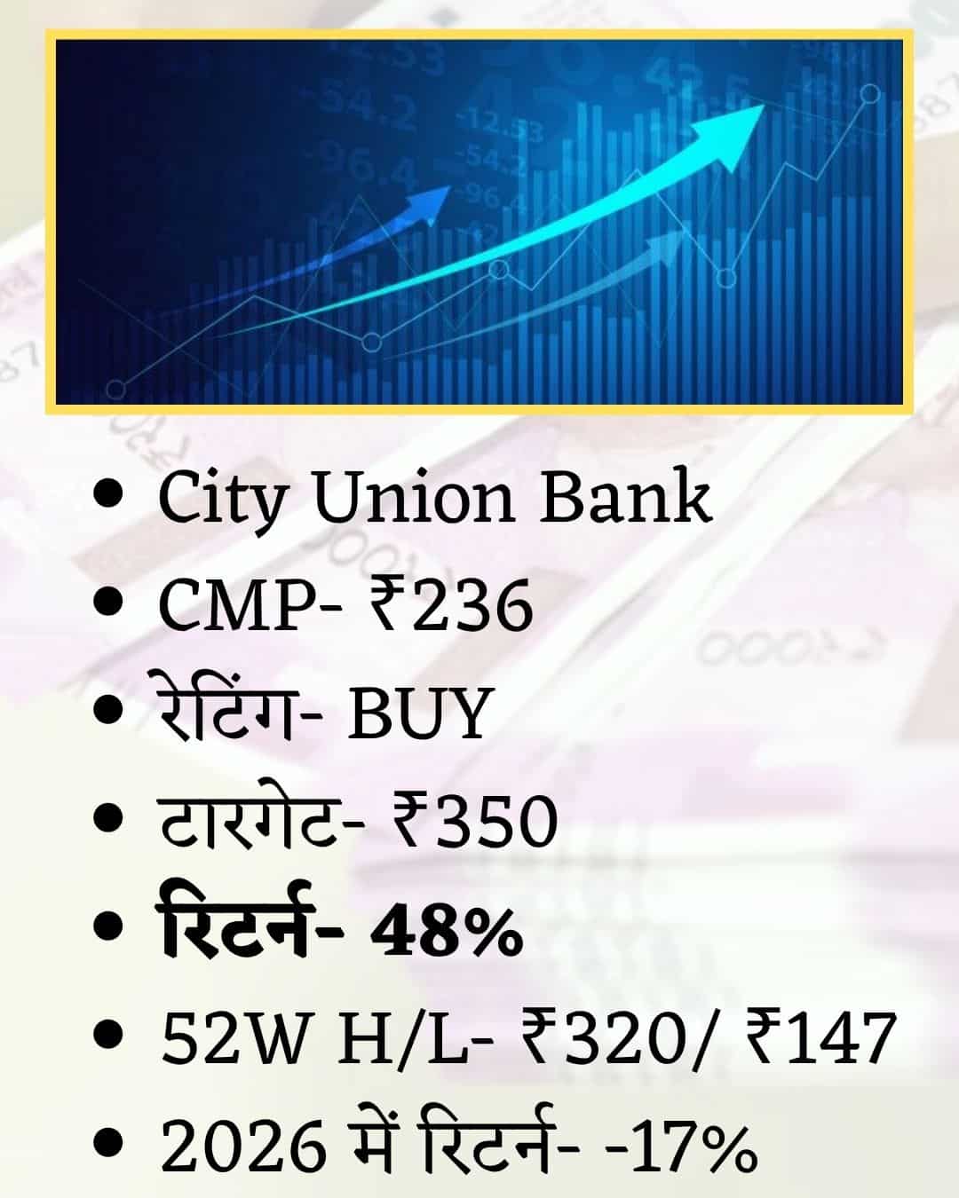City Union Bank Share Price Target