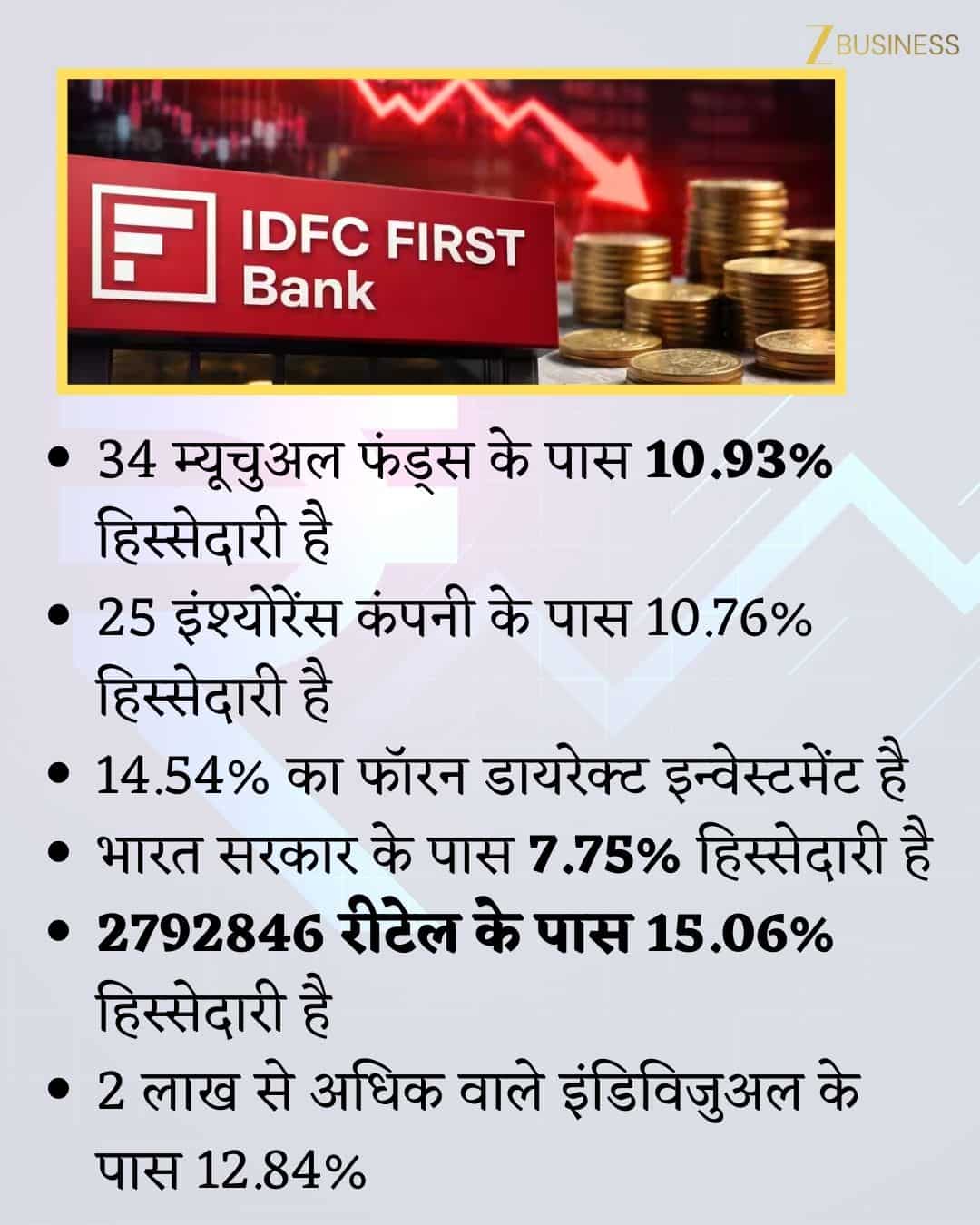 IDFC First Bank