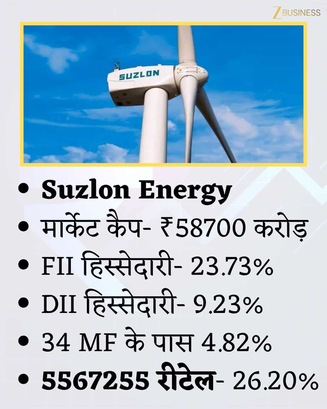 Suzlon Energy Share Price Analysis