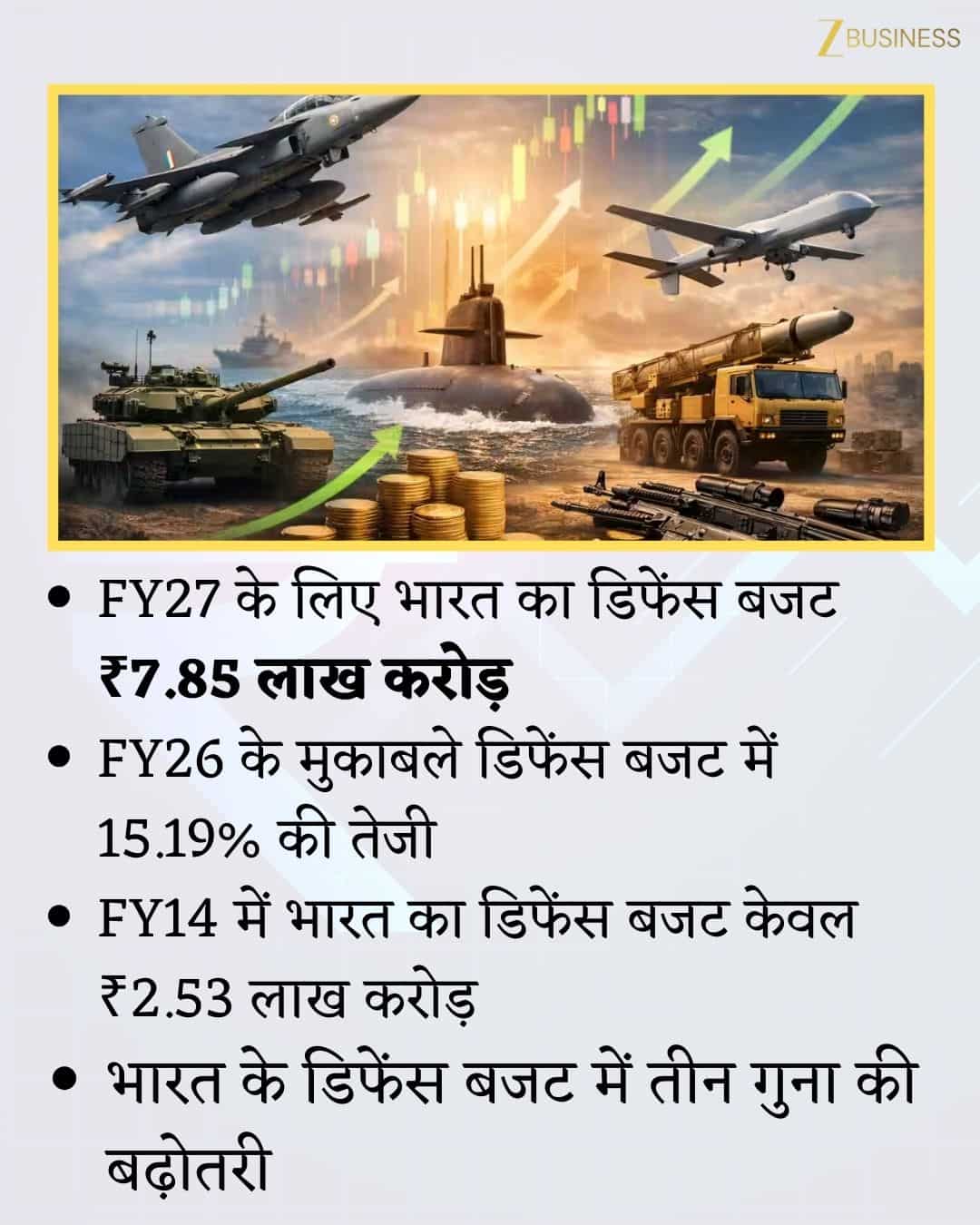 Defence budget