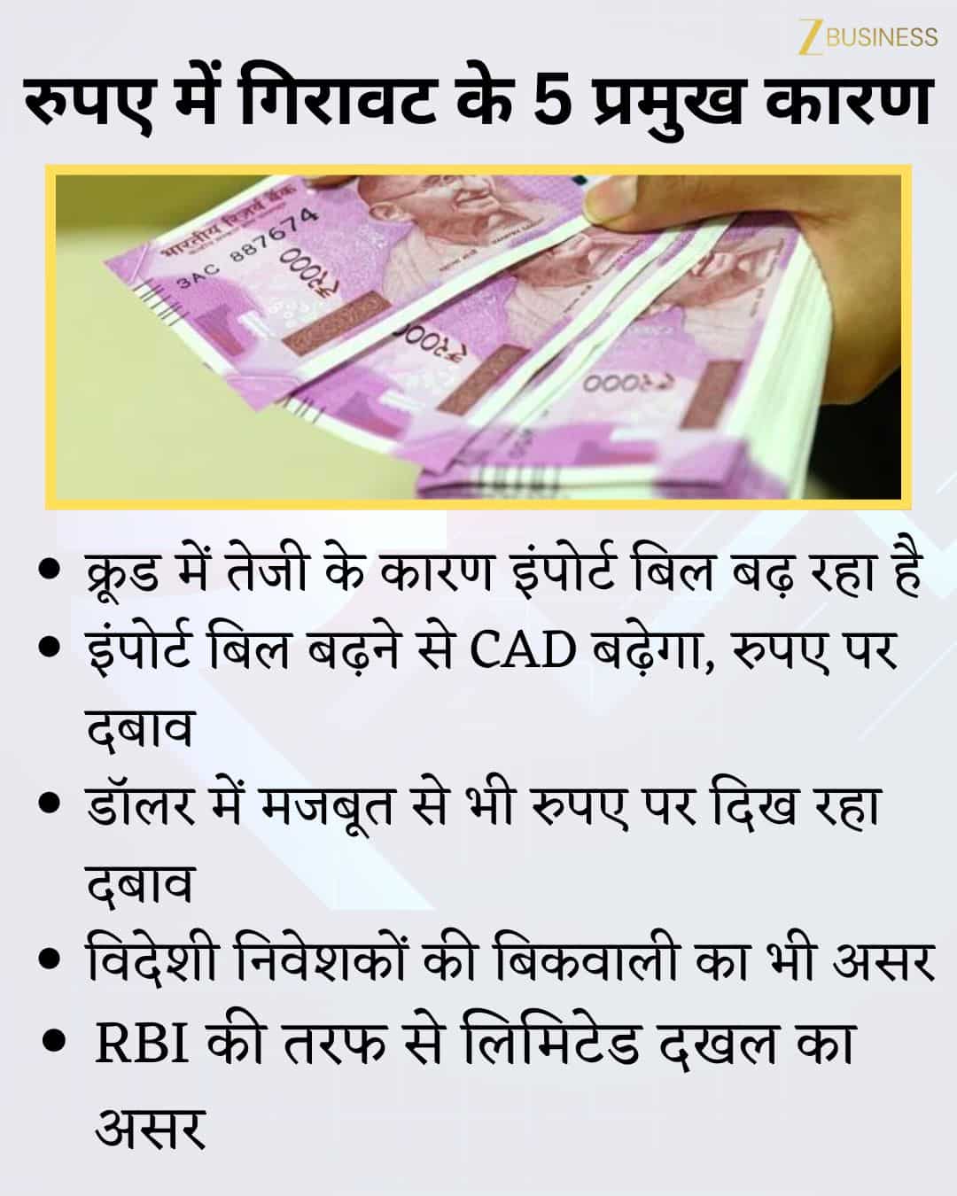 Dollar vs rupees