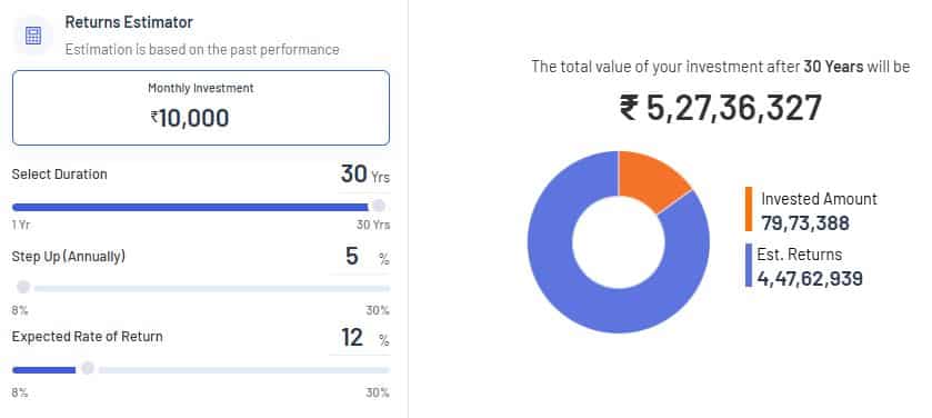 sip-10-5-30-formula-crorepati-investment-plan-step-up-calculator