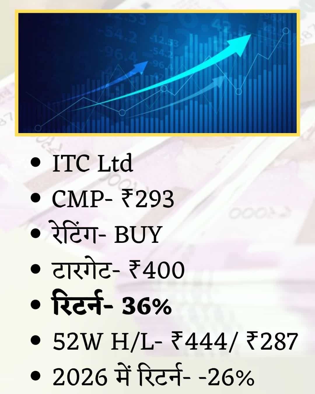 ITC Share Price Target
