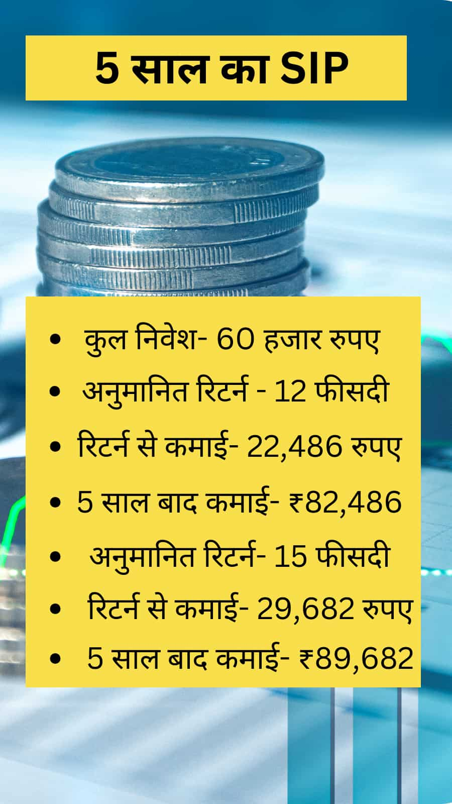 Only 1000 Rupees SIP investment check the calculated return in 5, 10, 15 and 20 years mutual fund calculator