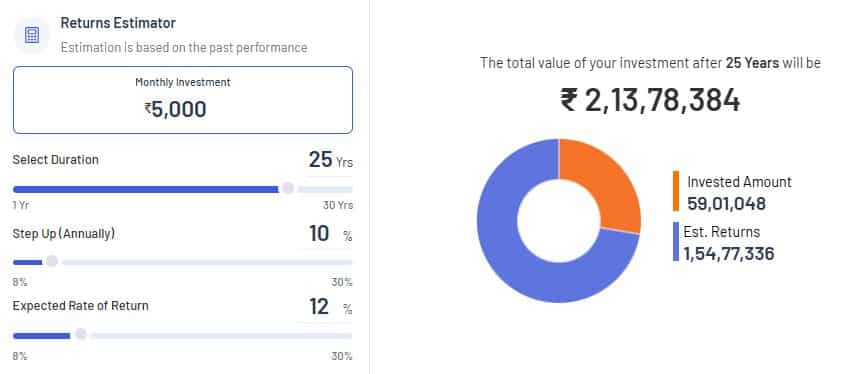 sip-10-5-30-formula-crorepati-investment-plan-step-up-calculator