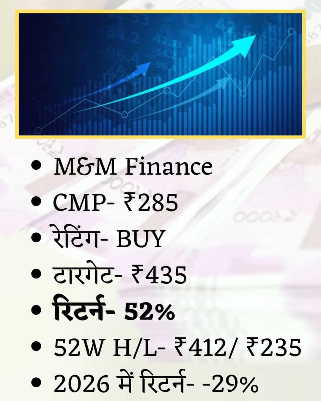 M&M Finance Share Price Target