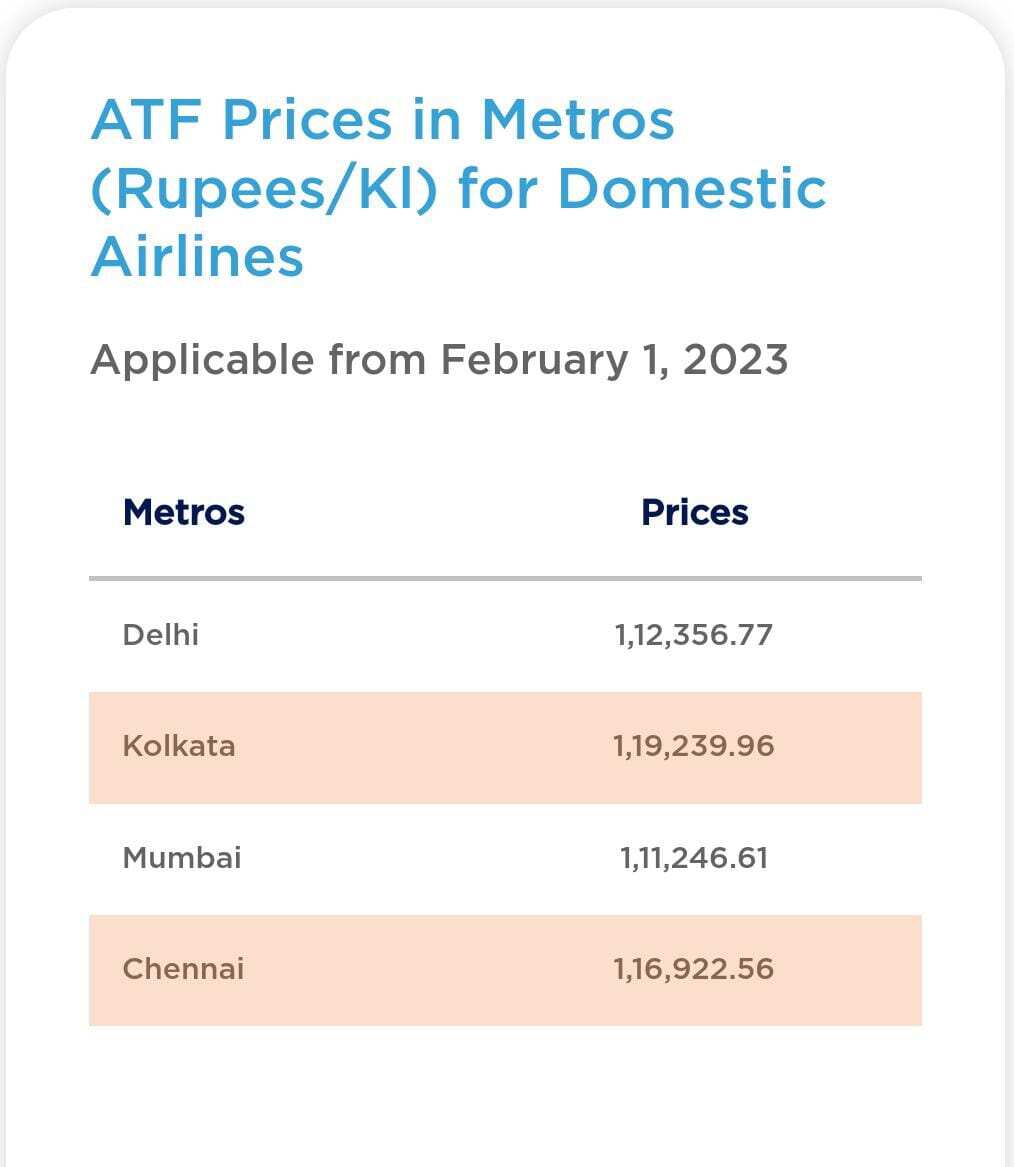 ATF Price Hike