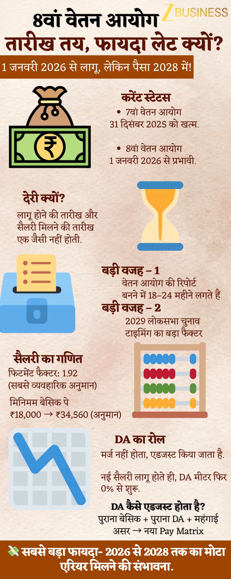 8th pay commission fitment factor 1.92 salary calculation rs 5760 increase explained