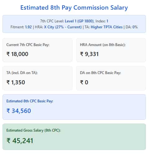 8th pay commission gross salary 3x hike fitment hra ta calculation 18000 basic