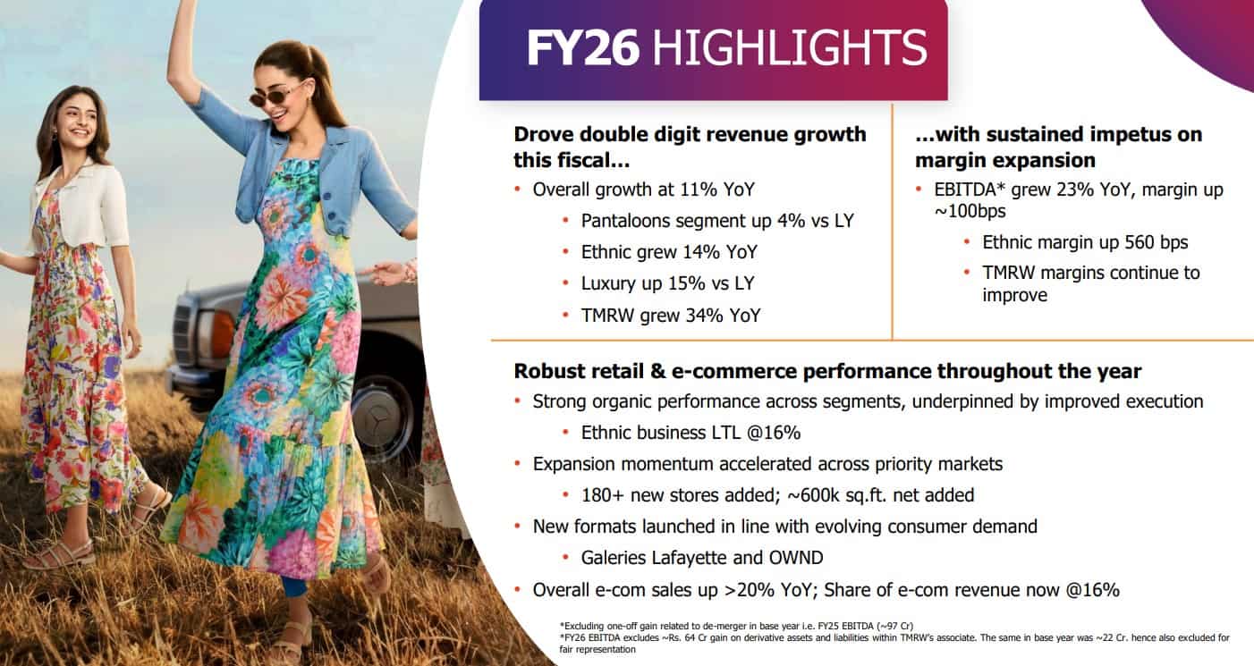 ABFRL FY26 Highlights