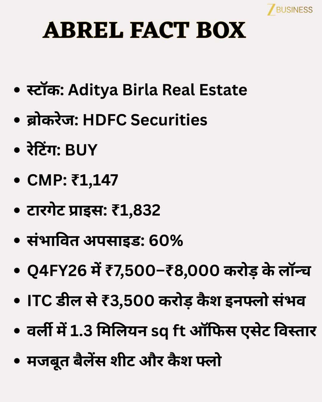 Aditya Birla Real Estate FACT BOX