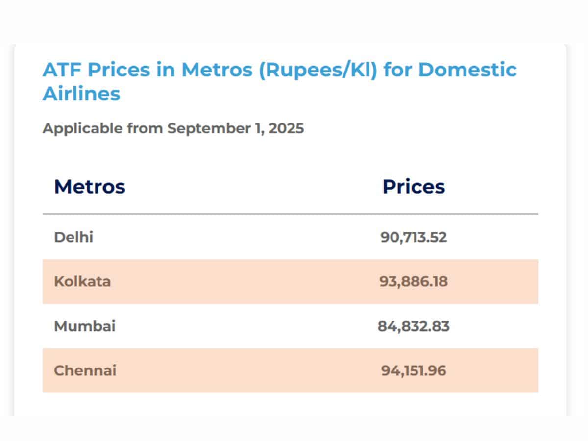 LPG Price Cut: सितंबर के पहले दिन LPG सिलेंडर हुआ सस्ता, ATF की भी कीमत ...