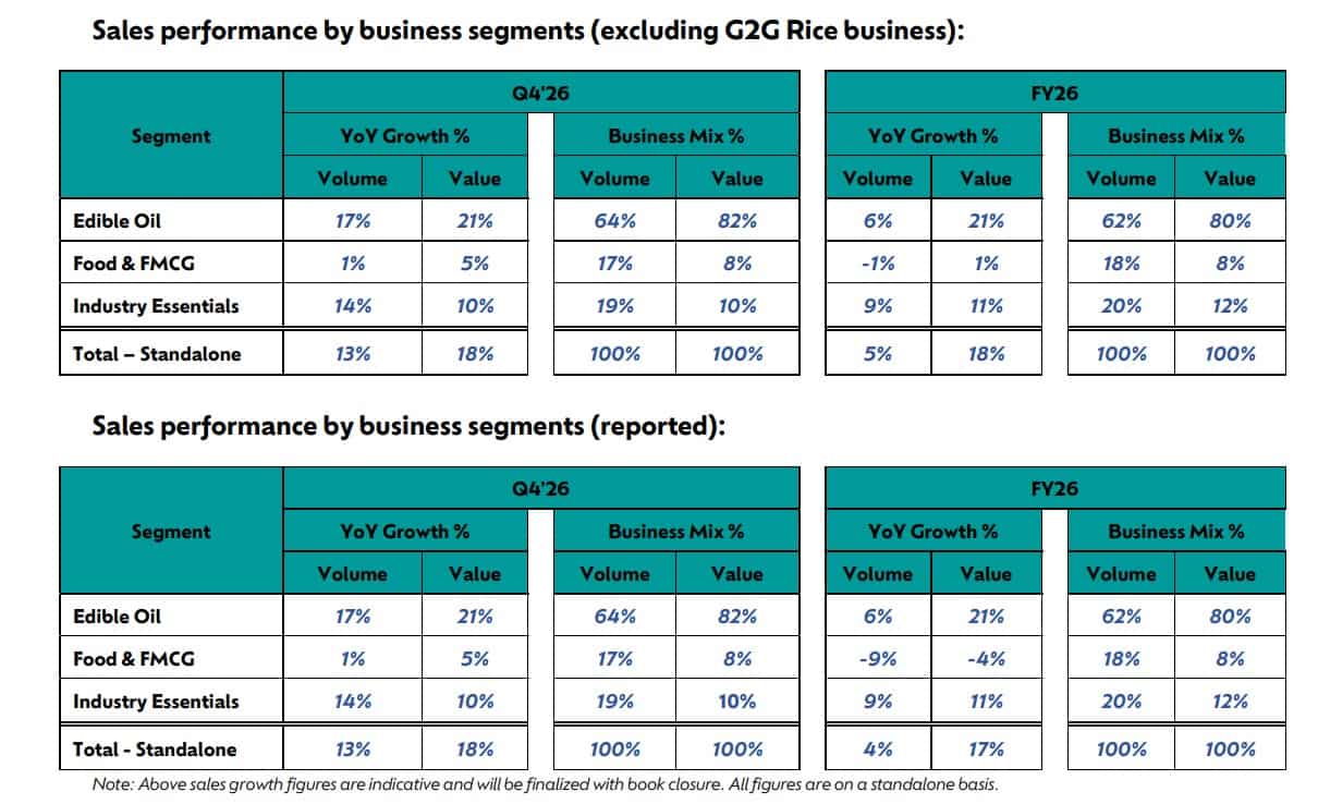 AWL Agri Business Q4 Updates