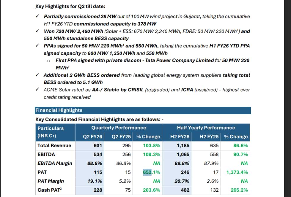 ACME Solar Q2 Results