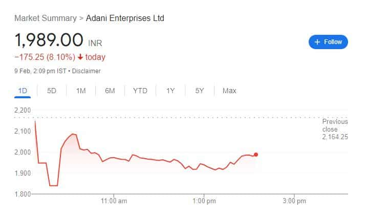 Adani ent stock price