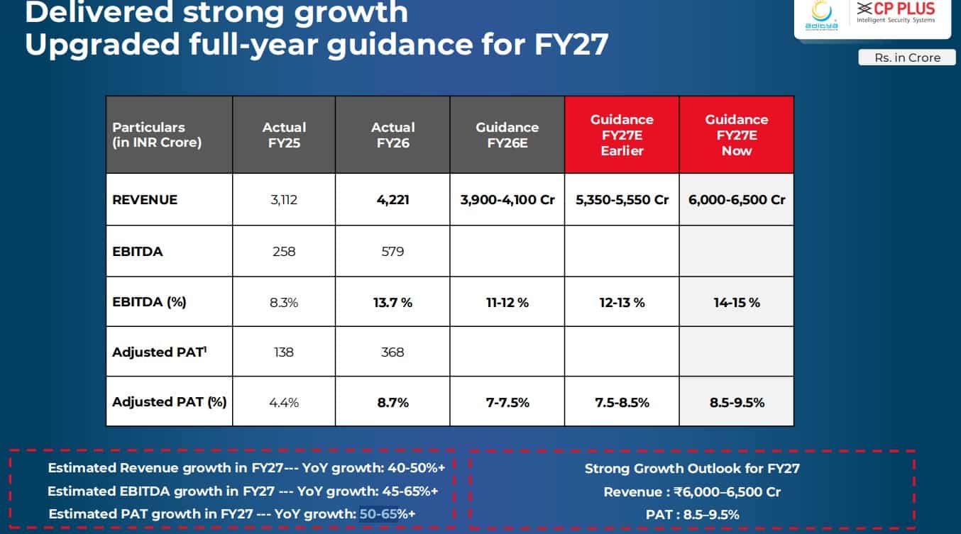 Aditya Infotech FY27 Growth Outlook