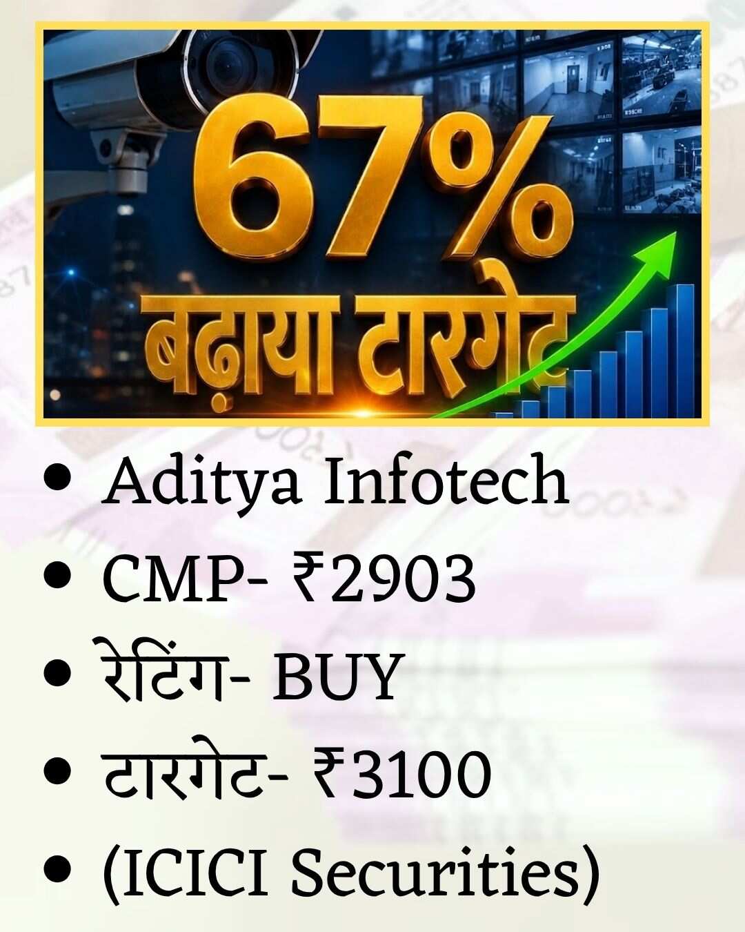 Aditya Infotech Share Analysis