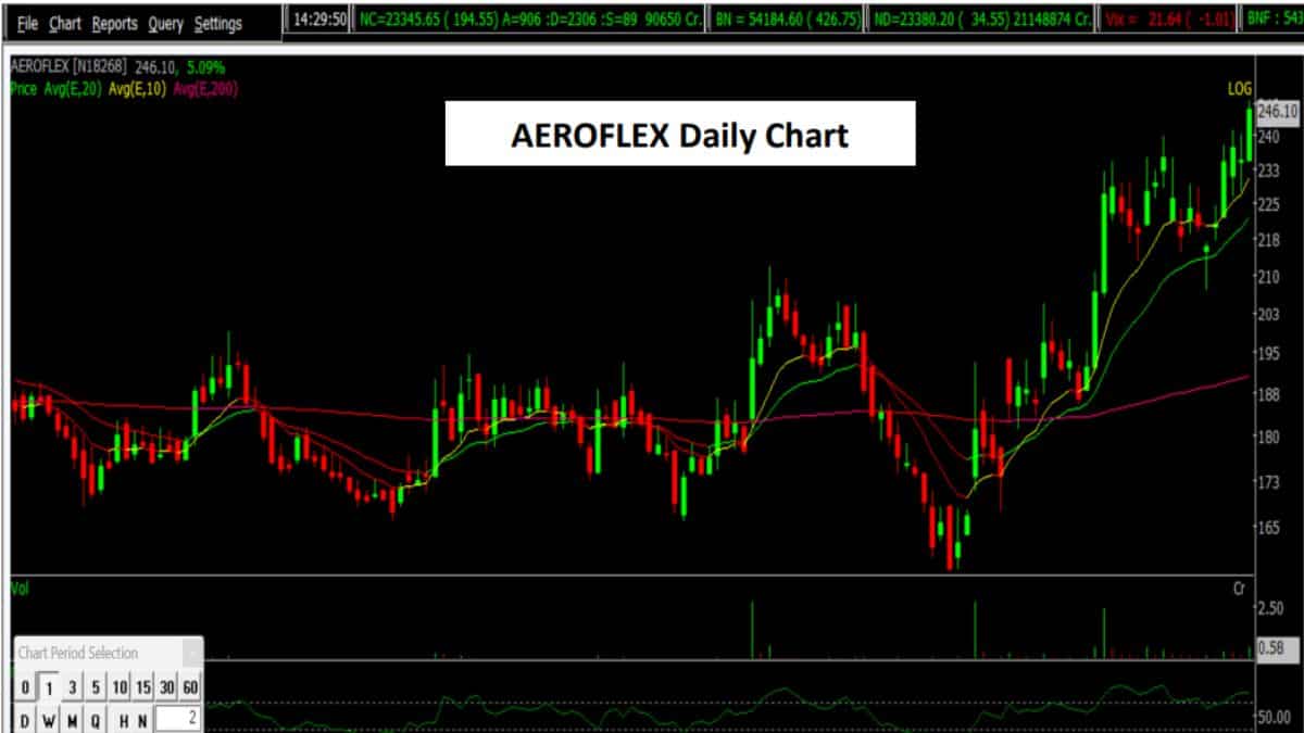 Aeroflex