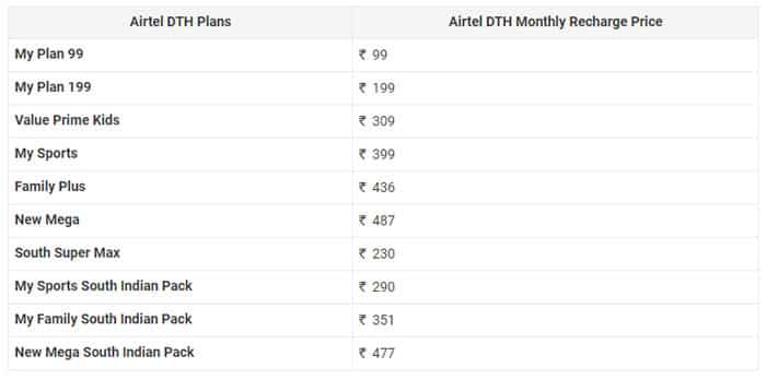 Tata Sky to Airtel Digital Tv offers Best fit plan for consumers