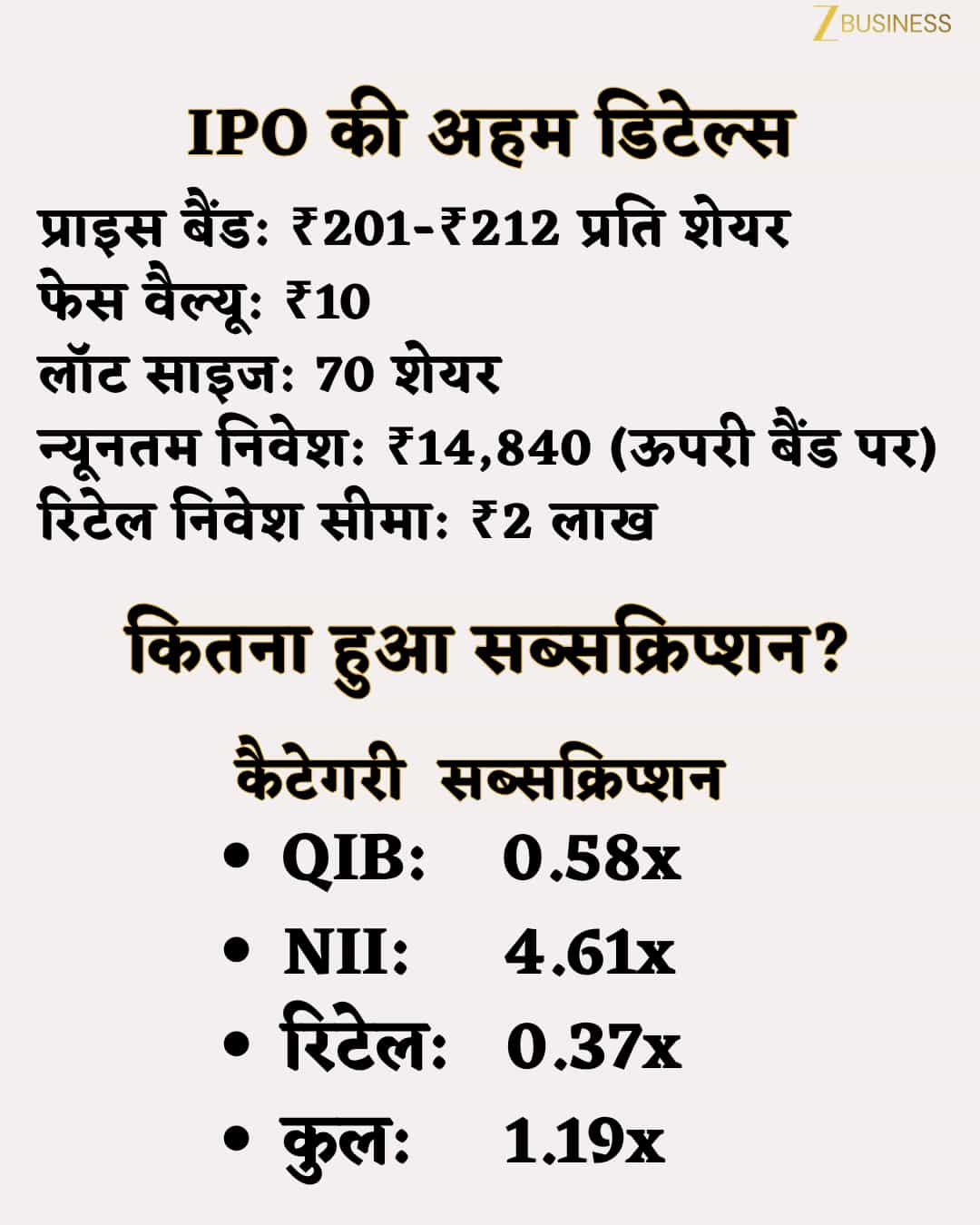 Amir Chand Jagdish Kumar IPO