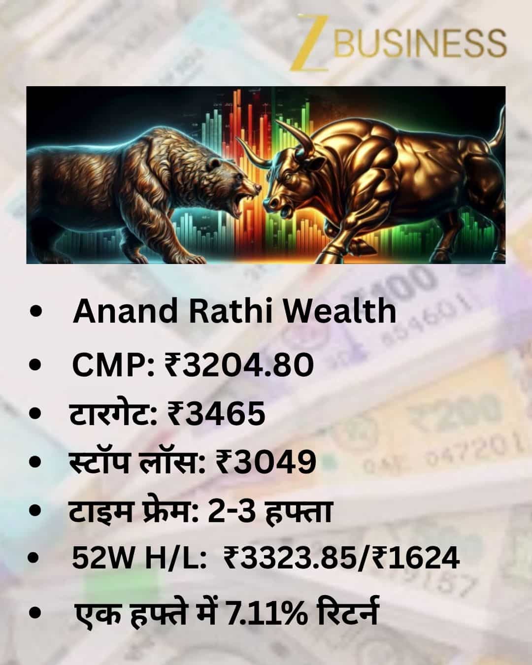 Anand Rathi Wealth