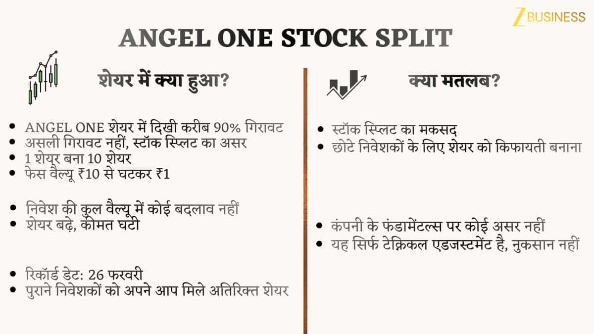 Angel One Stock Split