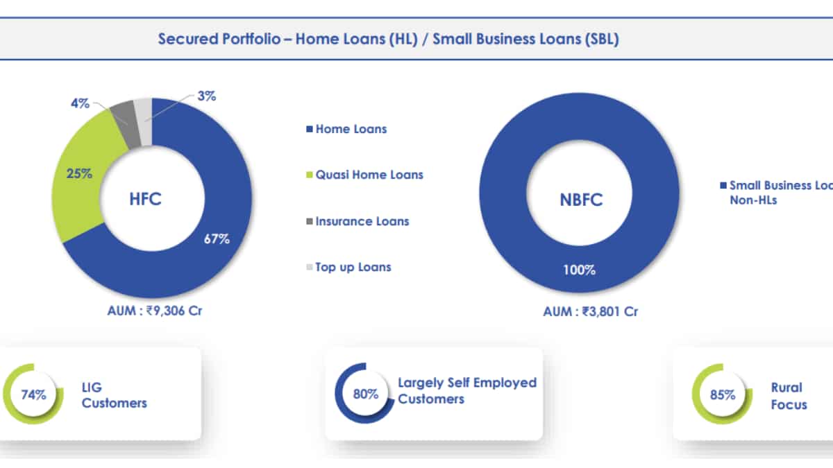 Aptus Value Loan Book