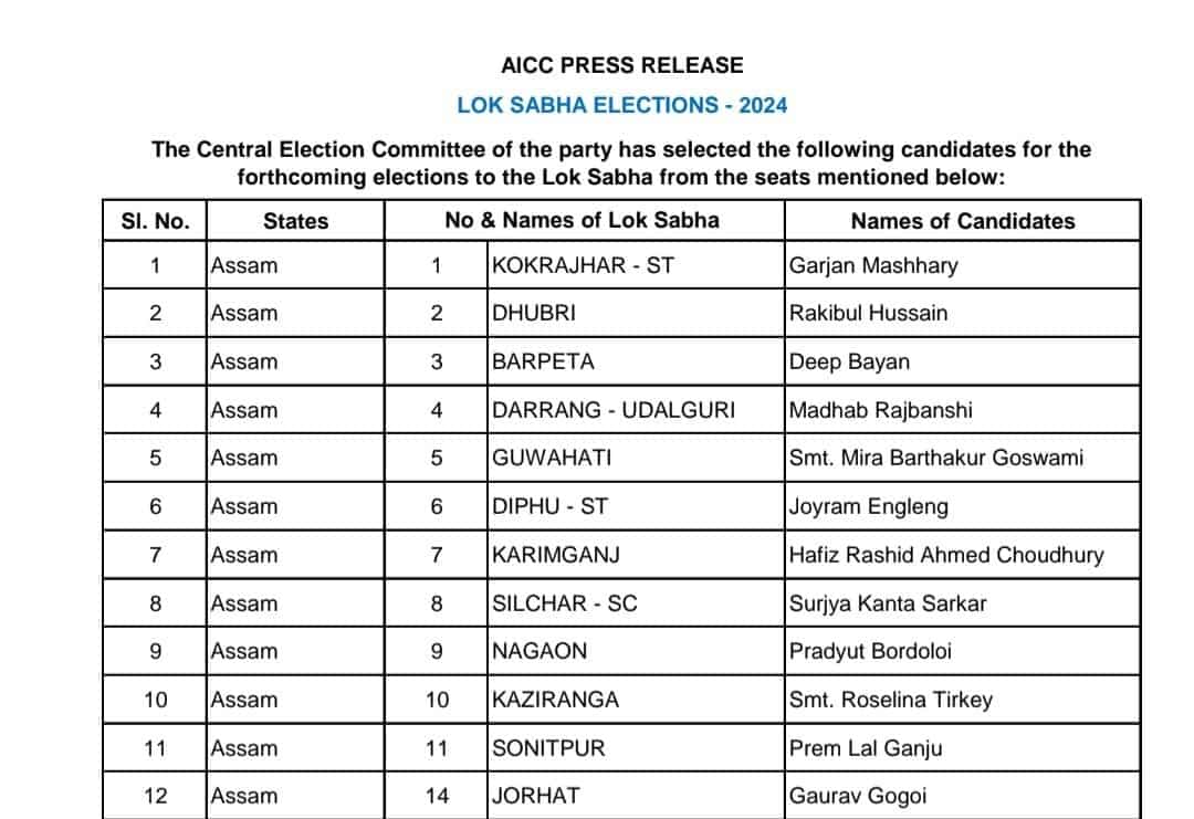 Lok Sabha Elections 2024 Congress Second List Assam Candidates