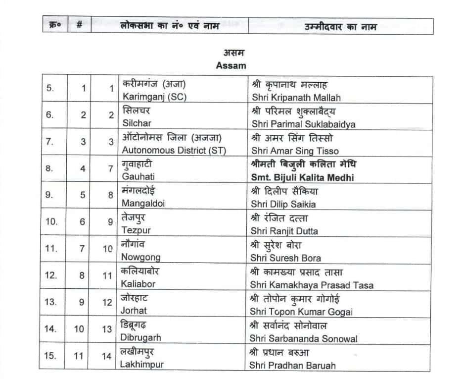 Lok Sabha 2024, BJP Assam Candidates List