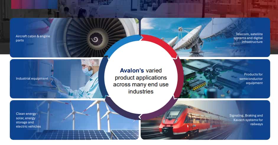 Avalon Tech