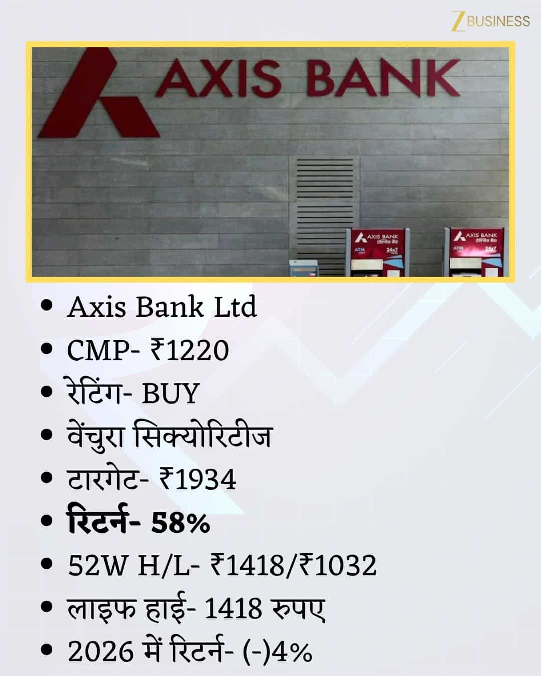 Axis Bank Share Price Outlook