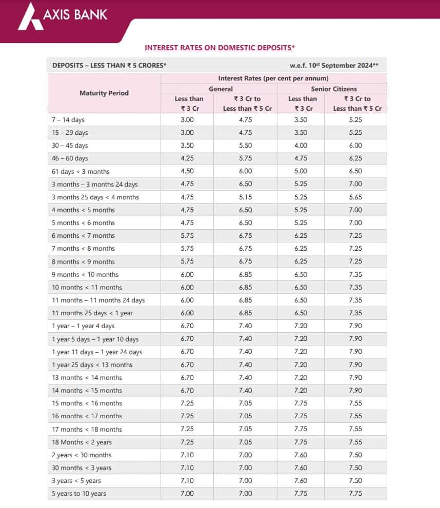 Fixed deposit