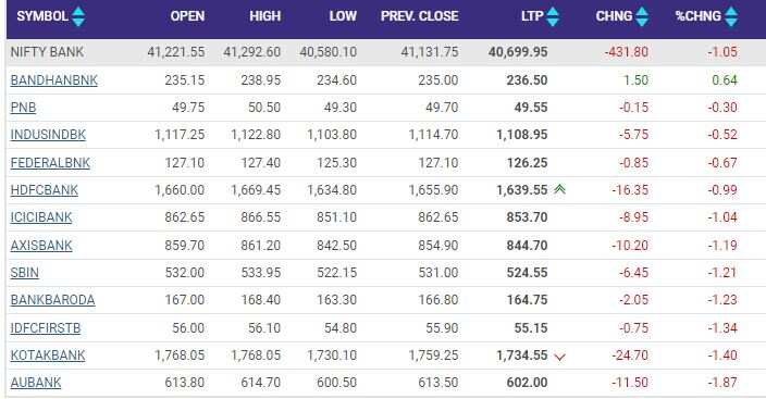 BANKING STOCKS