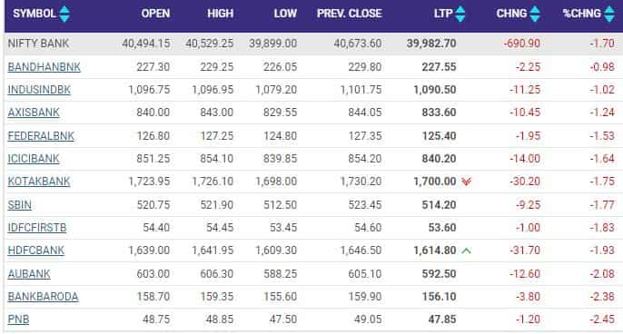 BANKING STOCKS