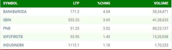 banking stocks