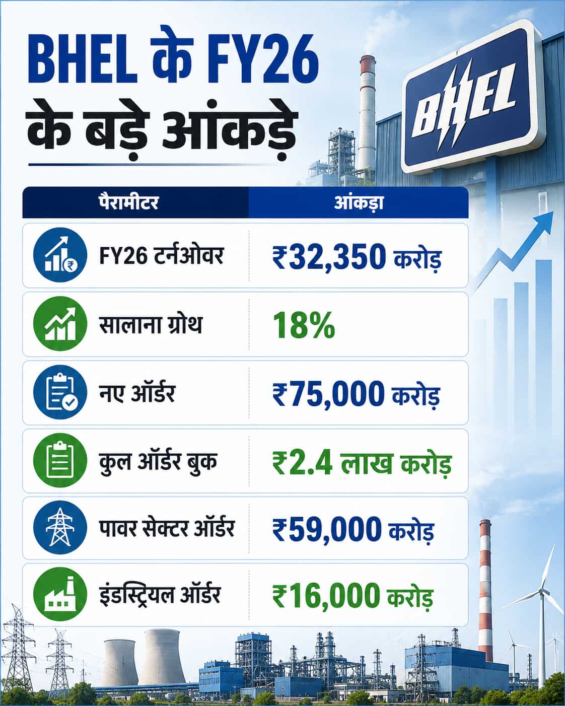 BHEL Order