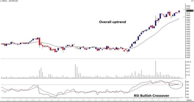 BHEL Technical Chart