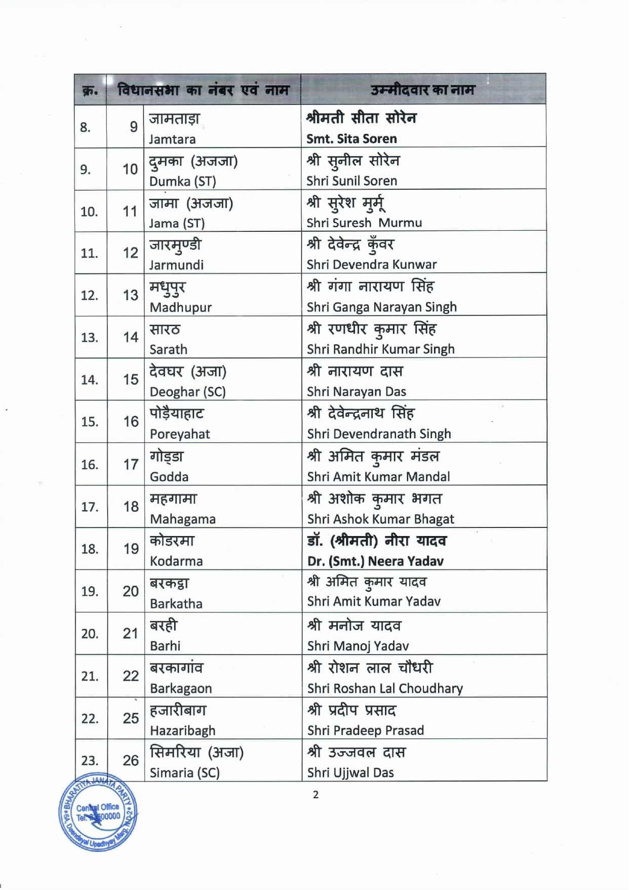 BJP List