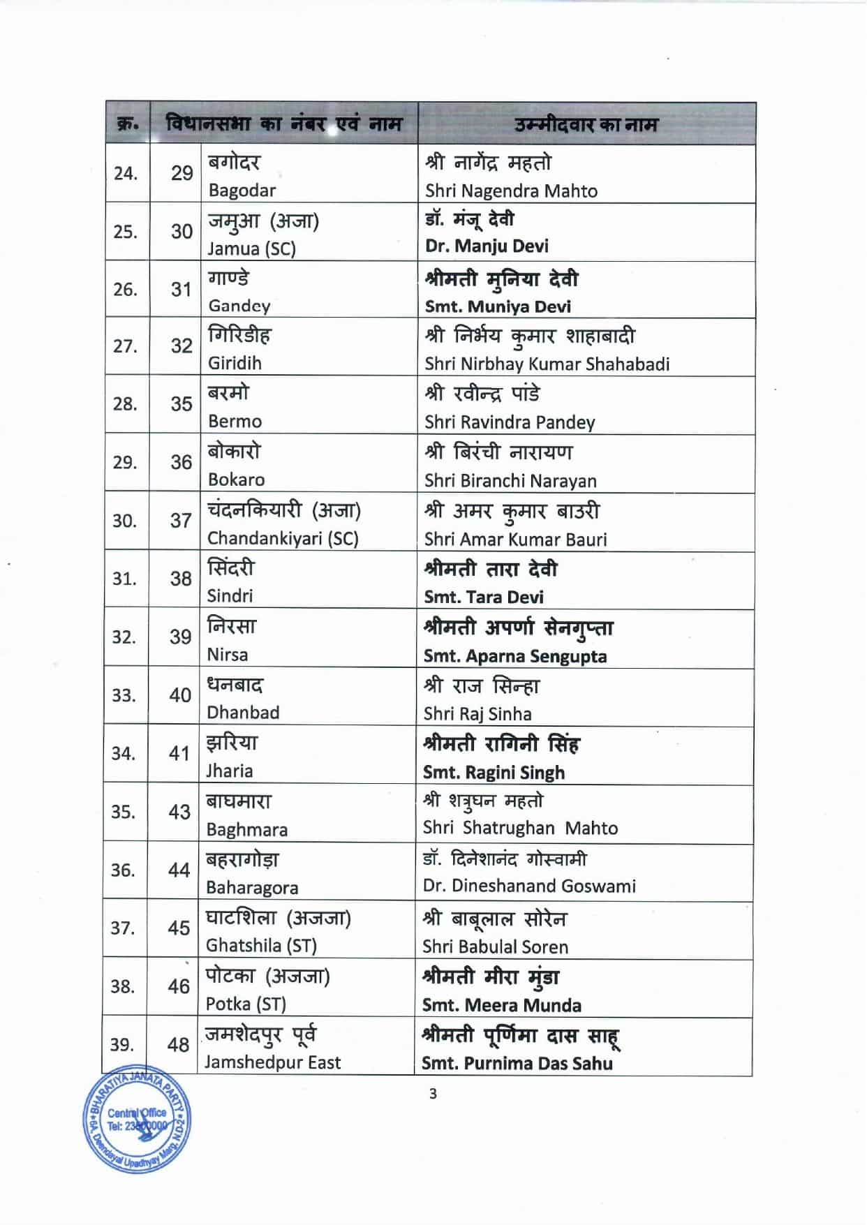 BJP List