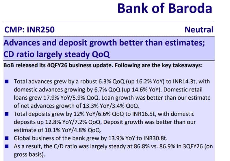 Bank of Baroda Q4 Business Updates