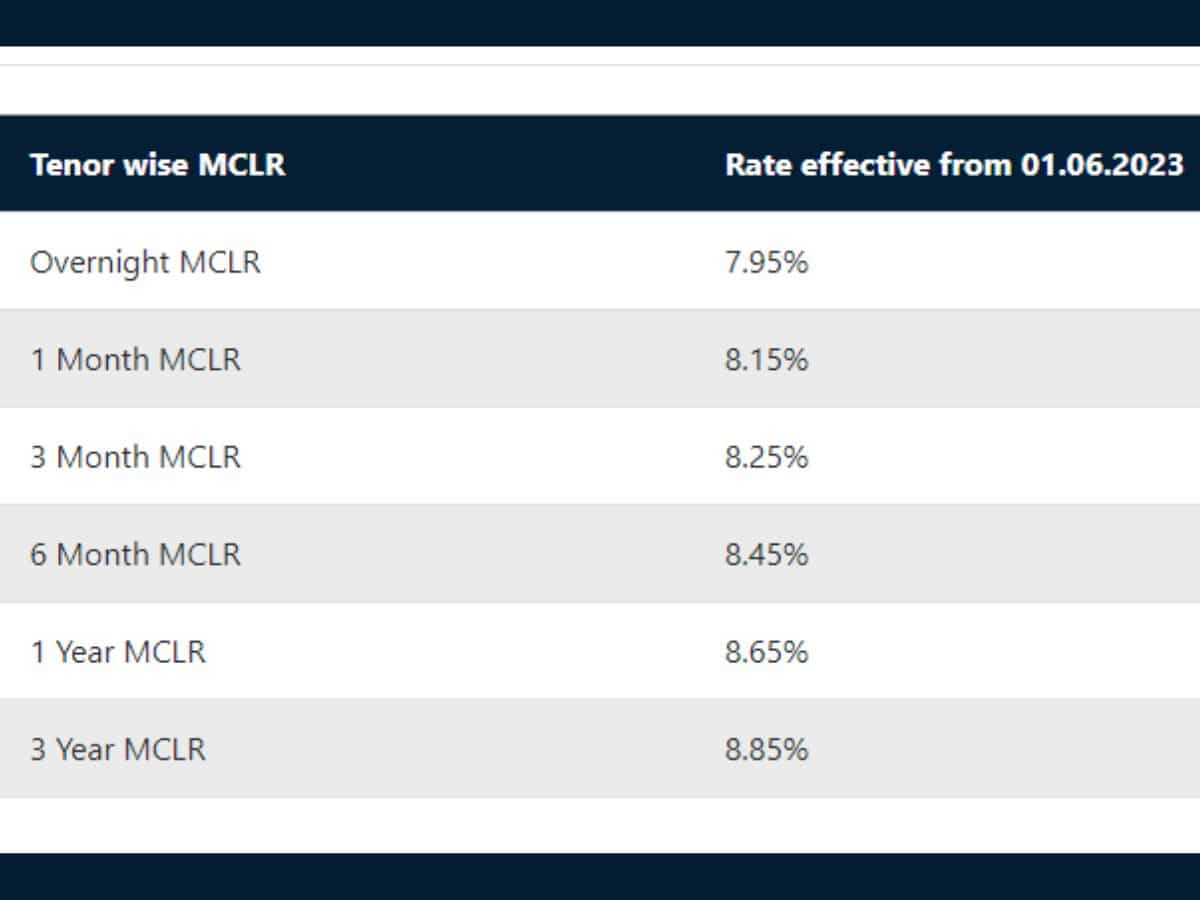 Bank of India MCLR Rates