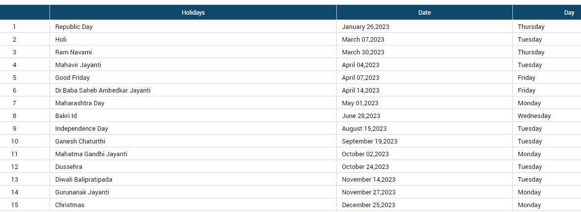 Stock Market holiday List