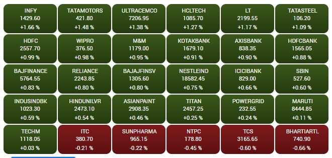 SENSEX STOCKS