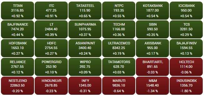 SENSEX STOCKS